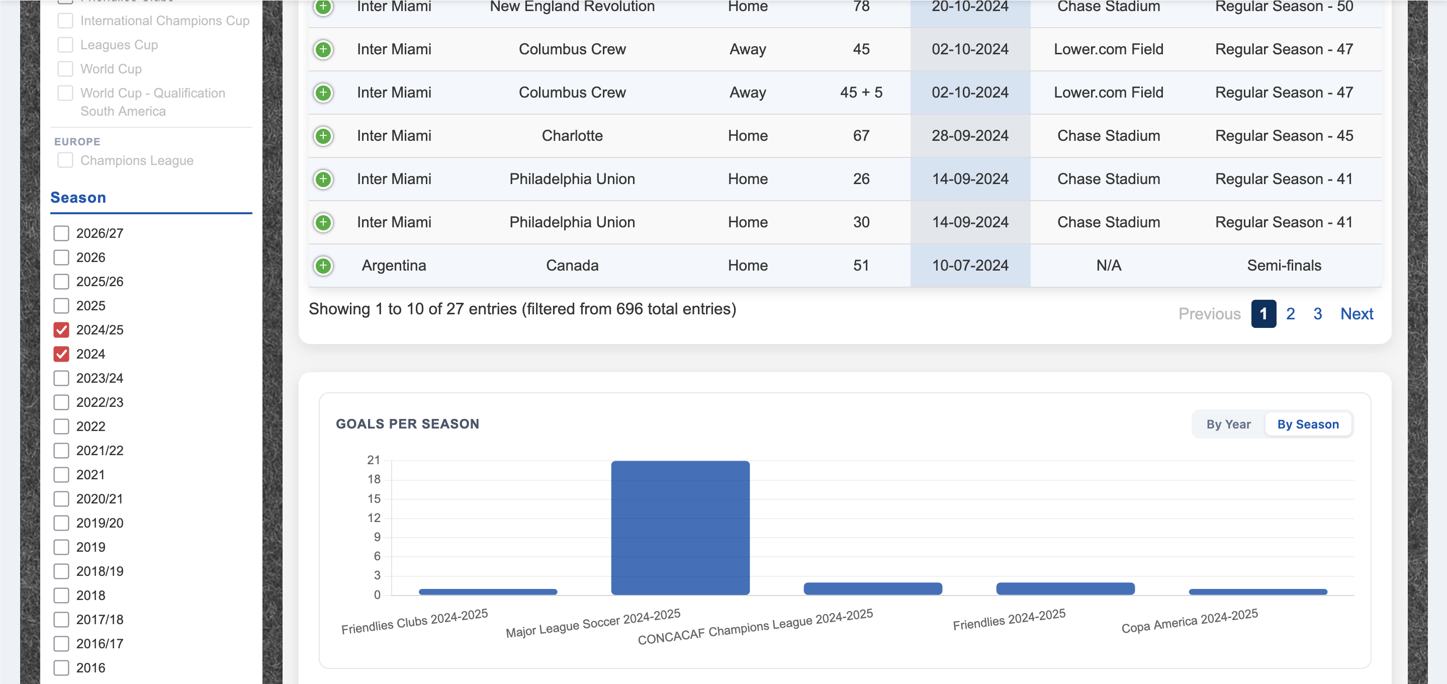 Season filter with multiple seasons selected including 2024/25 and 2024