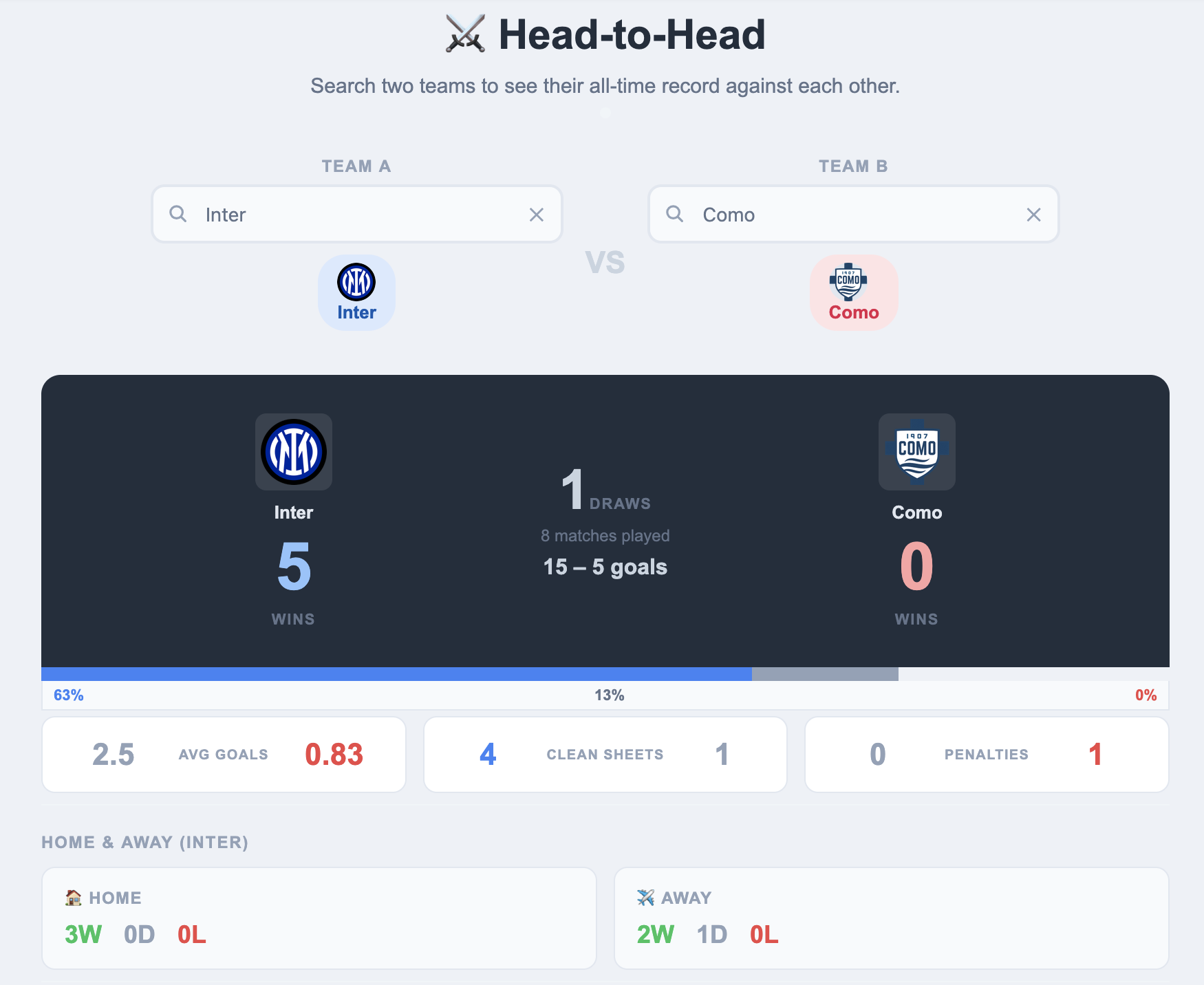 Head-to-Head page showing Inter vs Como with win/draw/loss scoreboard and stat cards