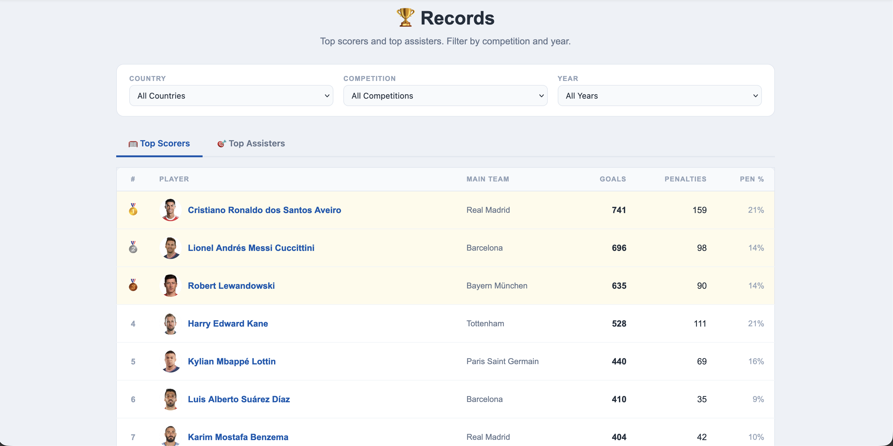 Records page showing top scorers leaderboard with gold, silver, bronze medals